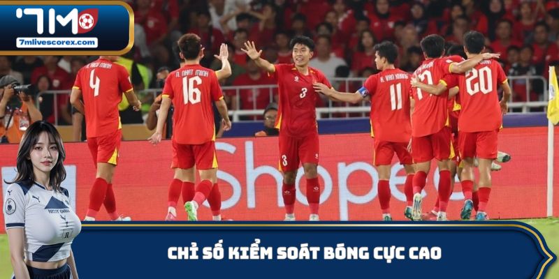 Chỉ số kiểm soát bóng cực cao